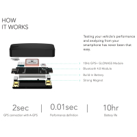 Dragy GPS Performance Meter